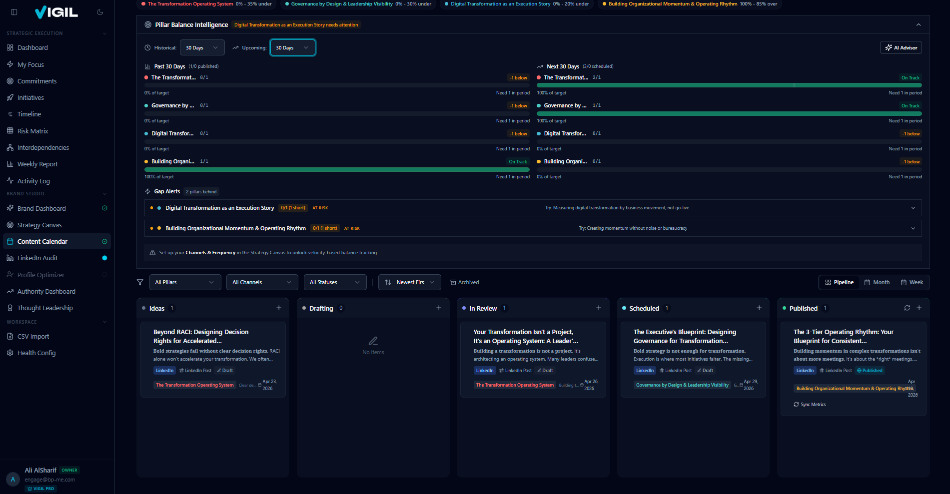 Vigil Brand Studio Dashboard showing authority tracking and content pipeline