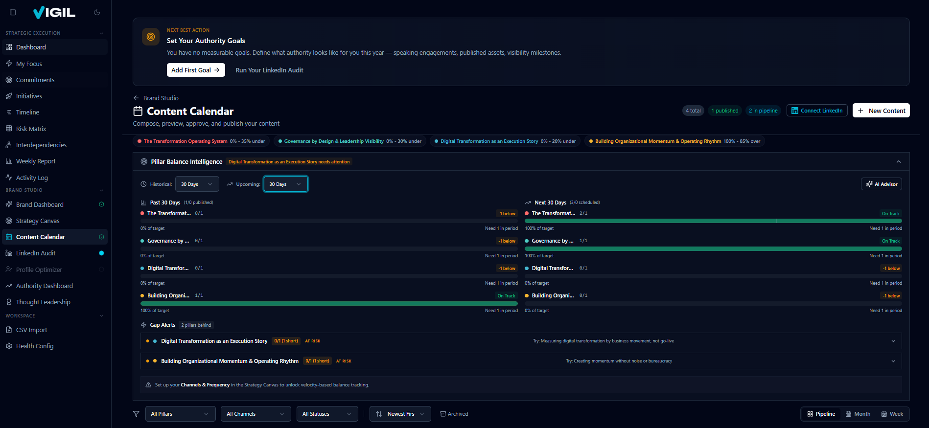Content Calendar - LinkedIn publishing pipeline