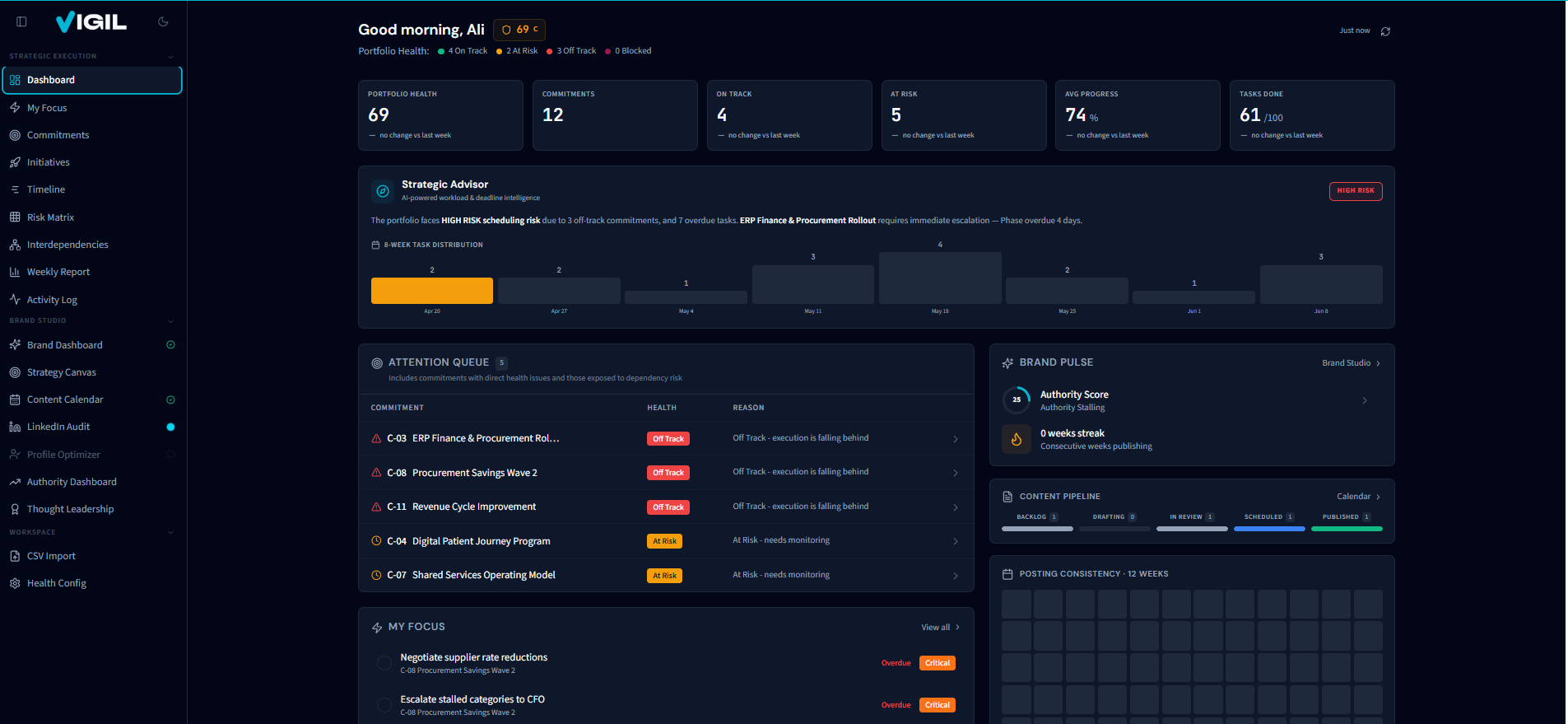 Executive Dashboard - aggregated portfolio view